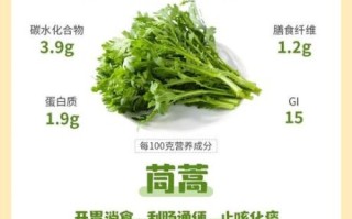 茼蒿孕妇能吃吗_孕妇吃茼蒿的好处与禁忌