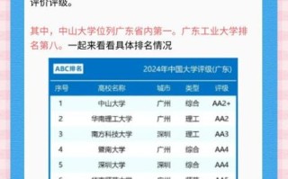 广东工业大学是211吗_广东工业大学排名怎么样