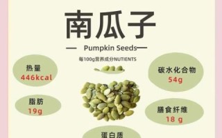 孕妇能吃南瓜子吗_南瓜子对孕妇的好处与禁忌