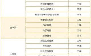 协和学院是几本_协和学院学费一年多少