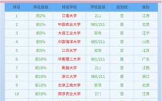 食品科学与工程专业大学排名_就业前景怎么样
