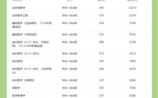 哈尔滨医科大学怎么样_哈尔滨医科大学录取分数线