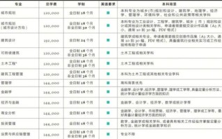 西交利物浦大学怎么样_西浦申请条件是什么