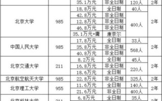 北京科技大学继续教育学院怎么样_学费多少