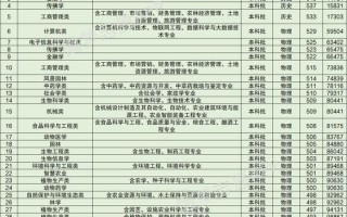 吉林农业大学怎么样_吉林农业大学专业排名