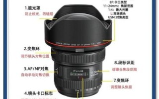 单反相机镜头怎么选择_新手买镜头注意什么