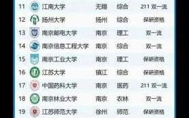 江苏省211大学有哪些_江苏211高校排名
