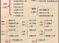 全国985大学排名_985高校名单有哪些