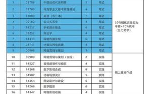 中国传媒大学本科招生网_如何报名