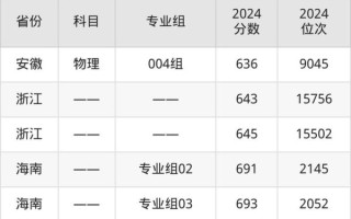 华东理工大学排名怎么样_华东理工大学全国排名多少