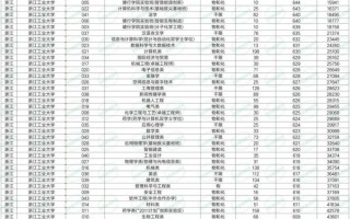 浙江工业大学分数线是多少_浙江工业大学历年录取线