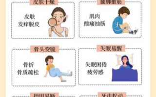 孕妇每天补多少钙合适_孕期缺钙有什么症状