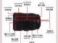 胶片相机镜头怎么选_胶片镜头和数码镜头区别