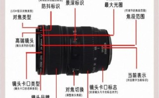 胶片相机镜头怎么选_胶片镜头和数码镜头区别