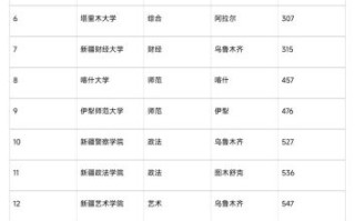 新疆大学排名_新疆大学全国最新排名是多少