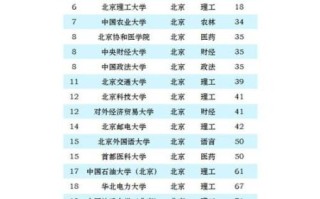 北京211大学排名一览表_2024最新版