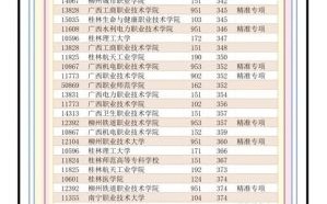邕江大学怎么样_邕江大学录取分数线