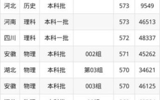 西安科技大学怎么样_西安科技大学录取分数线