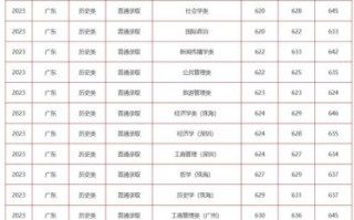 中山有哪些大学_中山本科院校名单