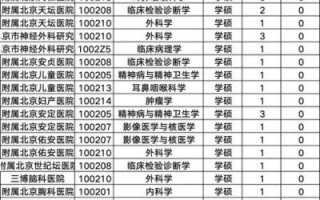 首都医科大学招生专业有哪些_首都医科大学录取分数线是多少