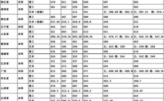安徽工程大学录取分数线_历年变化趋势