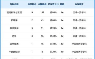 天津中医药大学是几本_天津中医药大学属于几本