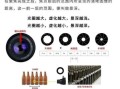 电影镜头光圈是什么_如何调节电影镜头光圈