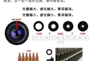 电影镜头光圈是什么_如何调节电影镜头光圈