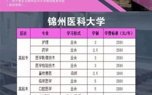 辽宁锦州医科大学怎么样_录取分数线是多少