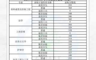 井冈山大学怎么样_井冈山大学专业排名