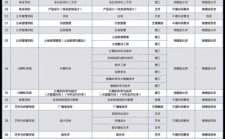 中国地质大学怎么样_中国地质大学有哪些王牌专业