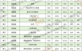 大学录取分数线排名_如何查询最新数据