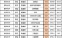 西华大学是几本_西华大学在川招生批次
