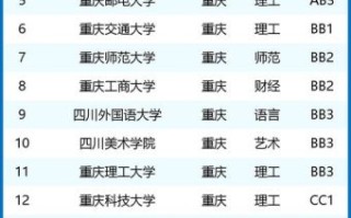 重庆大学排行榜_重庆大学全国排名多少