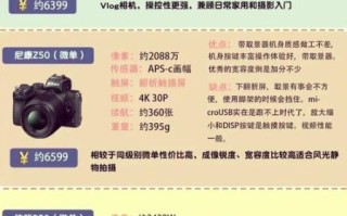 相机镜头价格_多少钱合适