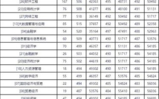 西安财经大学录取分数线_历年趋势