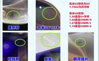 镜头有假的吗_如何辨别真假镜头