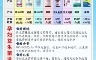 孕妇能喝益生菌吗_孕期益生菌安全指南