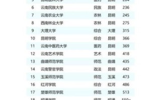 云南有哪些大学_云南本科院校排名