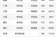 南京林业大学招生专业有哪些_历年录取分数线是多少