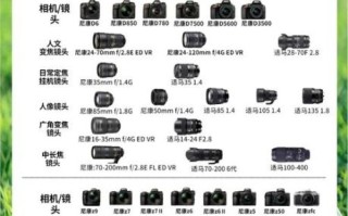 单反配几个镜头合适_新手如何选镜头
