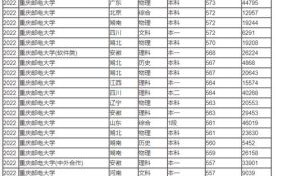 重庆邮电大学分数线_历年录取趋势