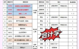 南京财经大学怎么样_南京财经大学专业排名