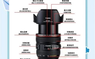 镜头素质怎么看_镜头素质对画质影响大吗