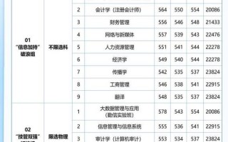 北京信息科技大学录取分数线_2024年多少分能考上