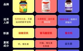 孕妇缺铁吃什么药_孕妇补铁药怎么选