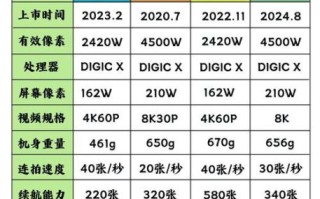 顶级单反镜头怎么选_全画幅镜头推荐