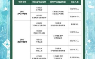 成都信息工程大学怎么样_成都信息工程大学专业有哪些