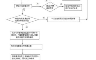 上大学迁户口流程_上大学迁户口利弊