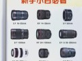 照相机镜头多少钱_如何挑选性价比高的镜头